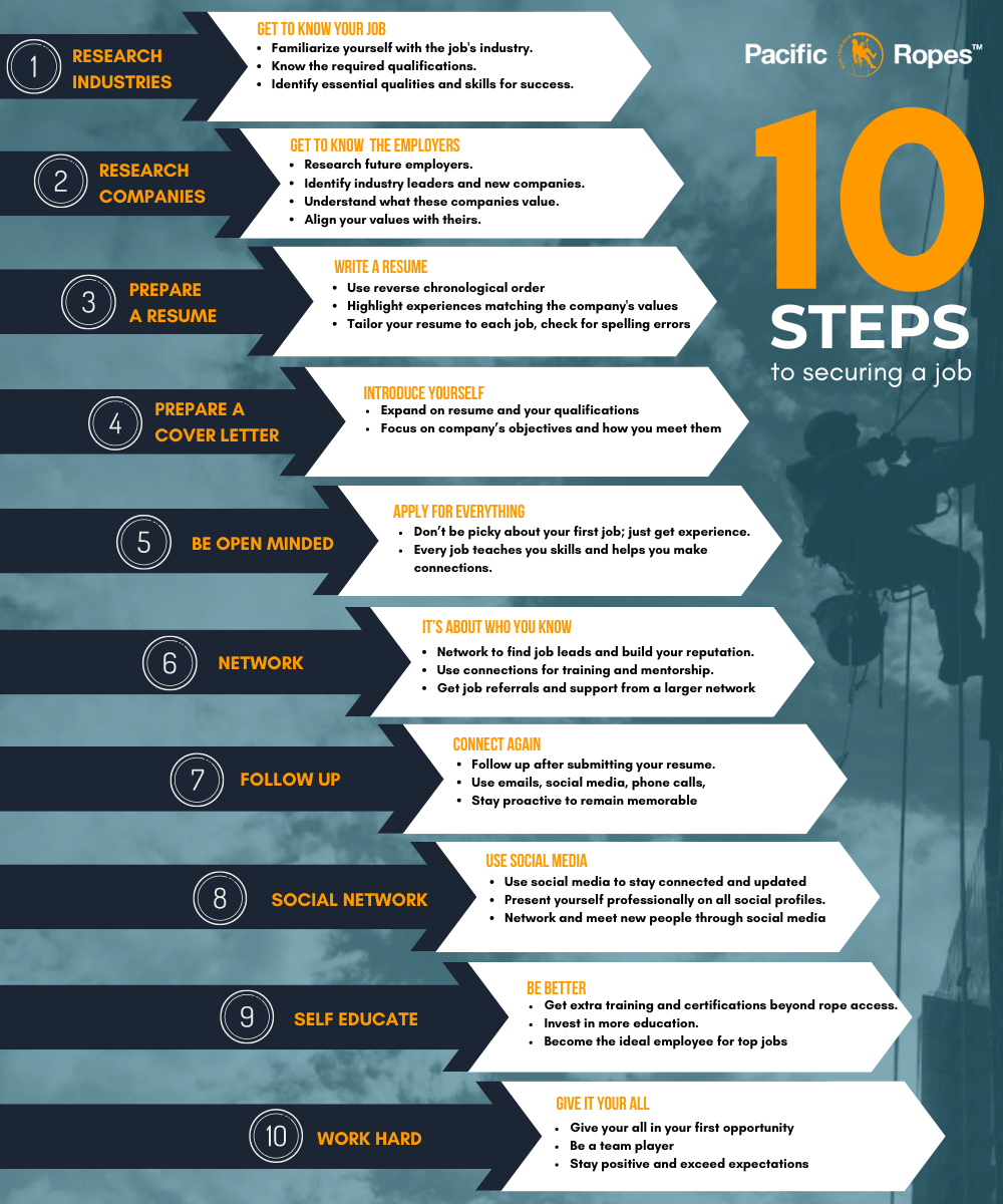 10 steps to securing a job Blog Image  (2)