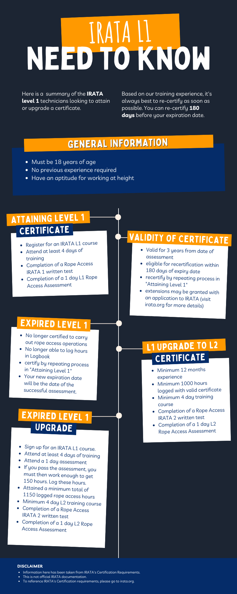 IRATA L1 Certification: Requirements, Expiry, Validity